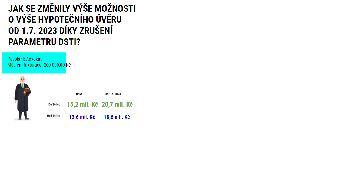 OD 1.7.2023 SI MOHU DOJÍT PRO VYŠŠÍ 📈 HYPOTEČNÍ ÚVĚR