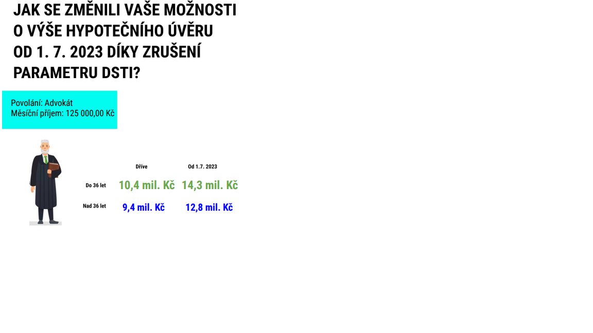 OD 1.7.2023 SI MOHU DOJÍT PRO VYŠŠÍ 📈 HYPOTEČNÍ ÚVĚR