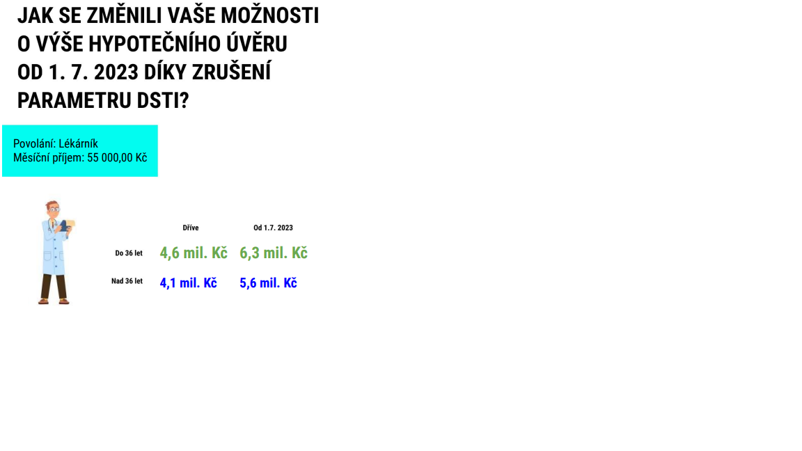 OD 1.7.2023 SI MOHU DOJÍT PRO VYŠŠÍ HYPOTEČNÍ ÚVĚR